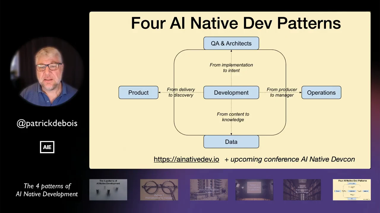 Diagram placing Development between Product, Operations, QA & Architects, and Data, with transitions from delivery to discovery, producer to manager, implementation to intent, and content to knowledge.