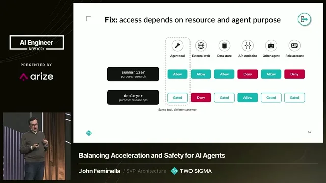 The same tool receives different permissions for a research summarizer and a release deployer, according to their purposes.