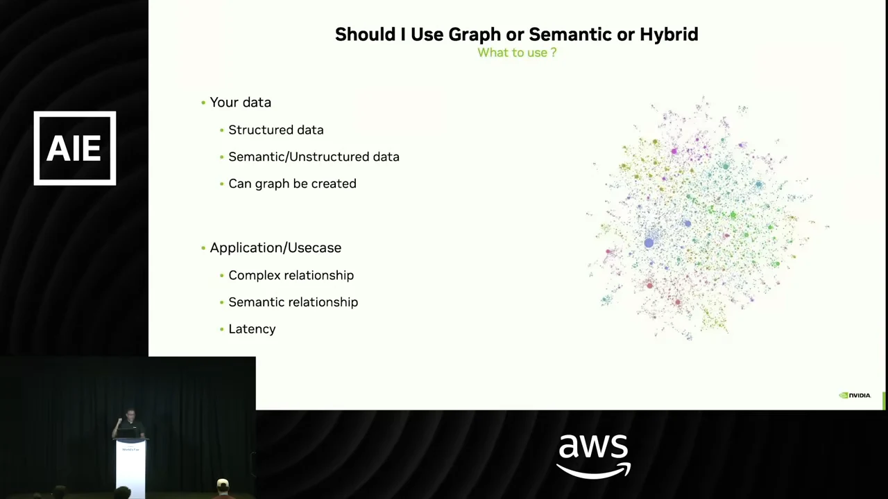 Slide listing structured and unstructured data, whether a graph can be created, complex and semantic relationships, and latency, beside a multicolored network visualization.