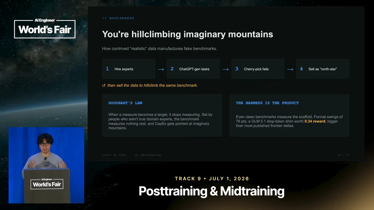 Slide titled “You're hillclimbing imaginary mountains” shows four connected steps above panels on Goodhart’s law and the evaluation harness.