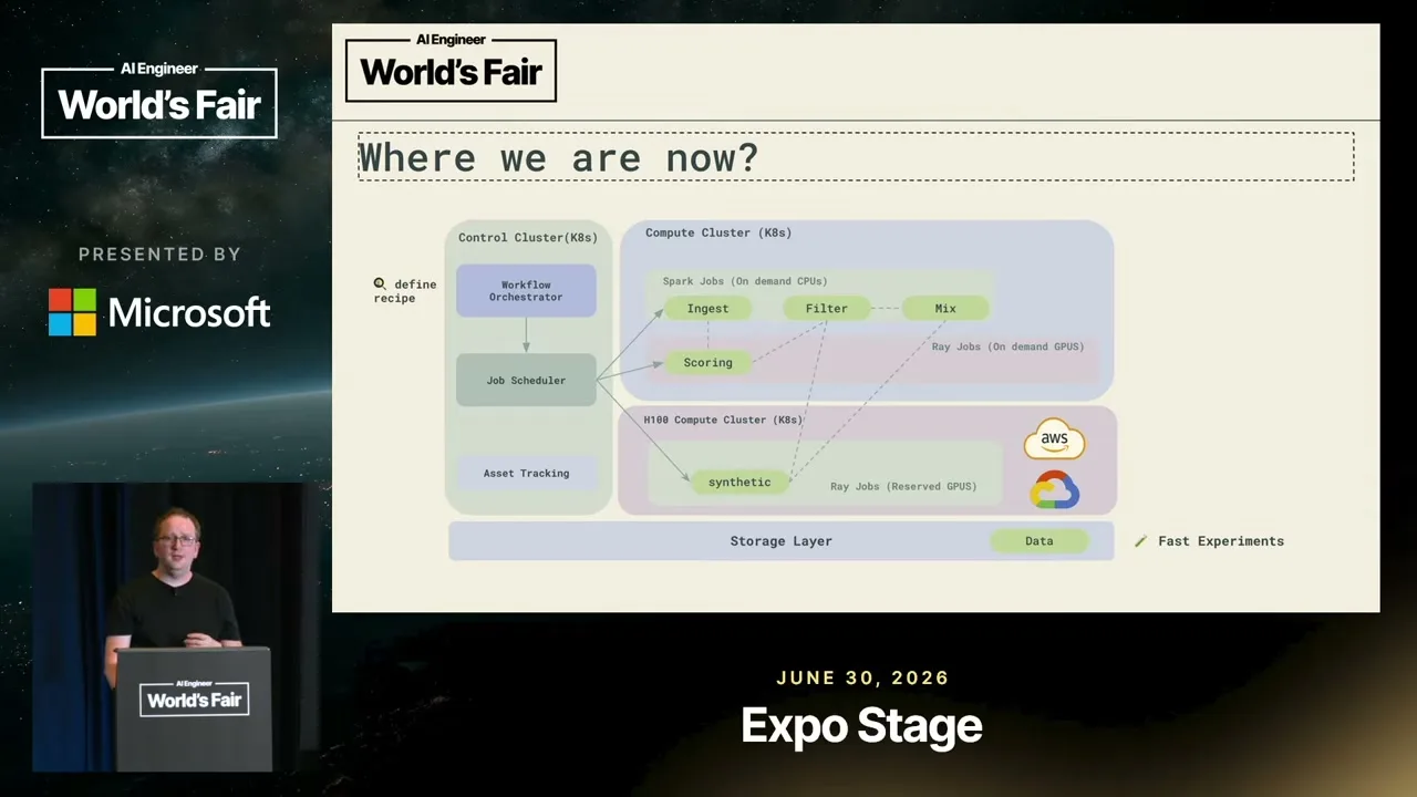 Selected presentation frame from Lessons from Generating 12 Trillion Synthetic Tokens — Bogdan Gaza, DatologyAI at 527 seconds