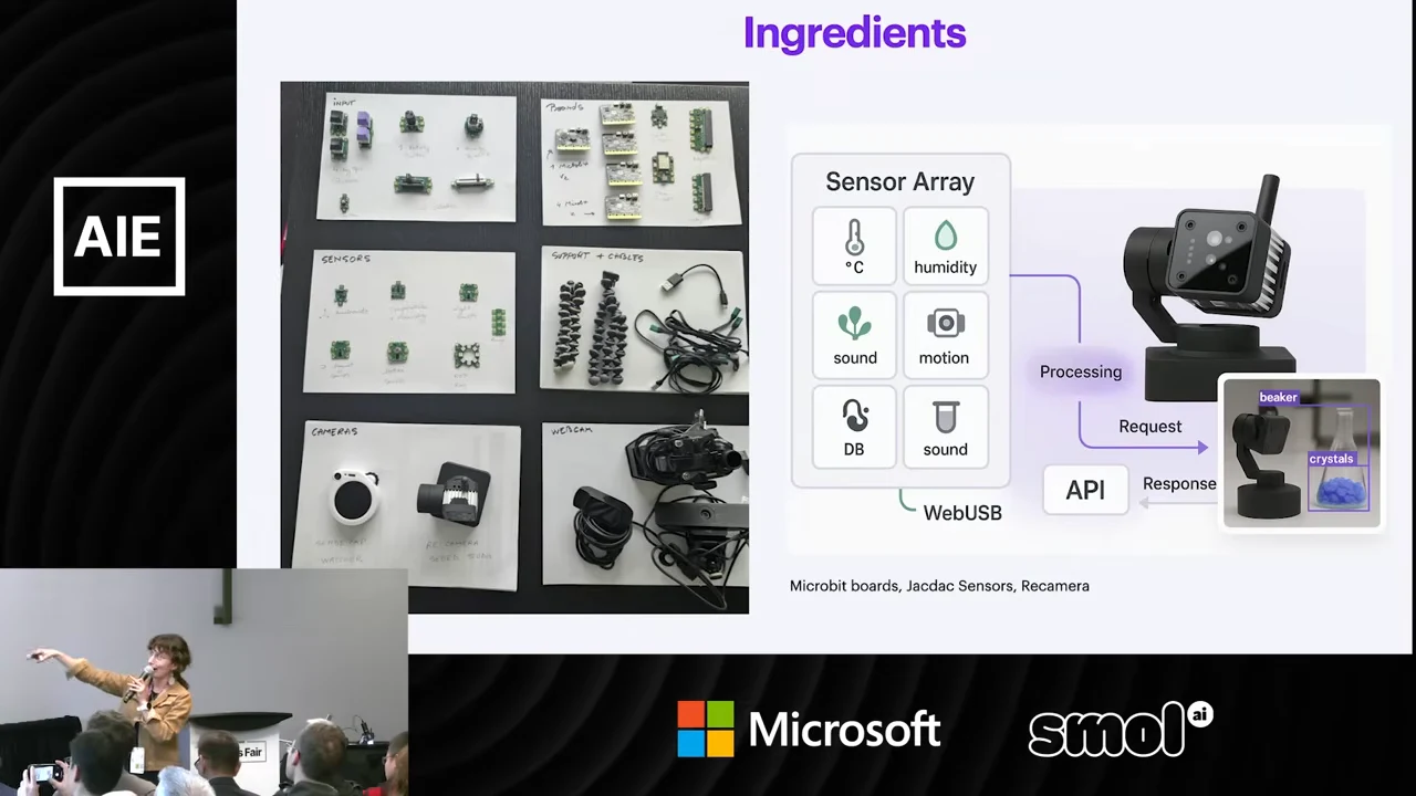 Ingredients slide pairing photographs of electronic components with a sensor-array diagram connected to a camera and an API request-and-response flow.