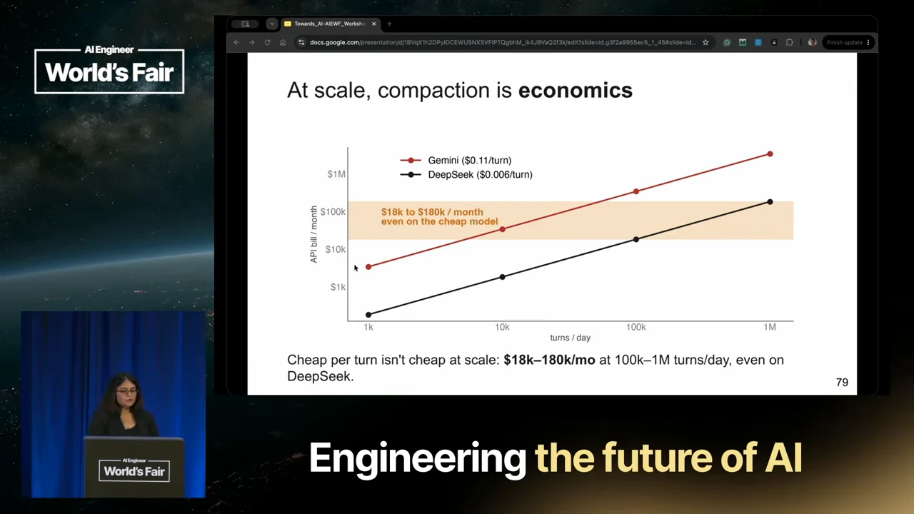 “At scale, compaction is economics” chart plots monthly API bills against turns per day for Gemini and DeepSeek, with a highlighted cost band.