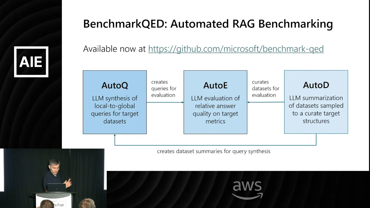 Three connected boxes labeled AutoQ, AutoE, and AutoD describe query synthesis, relative answer-quality evaluation, and dataset summarization, with a GitHub link above.
