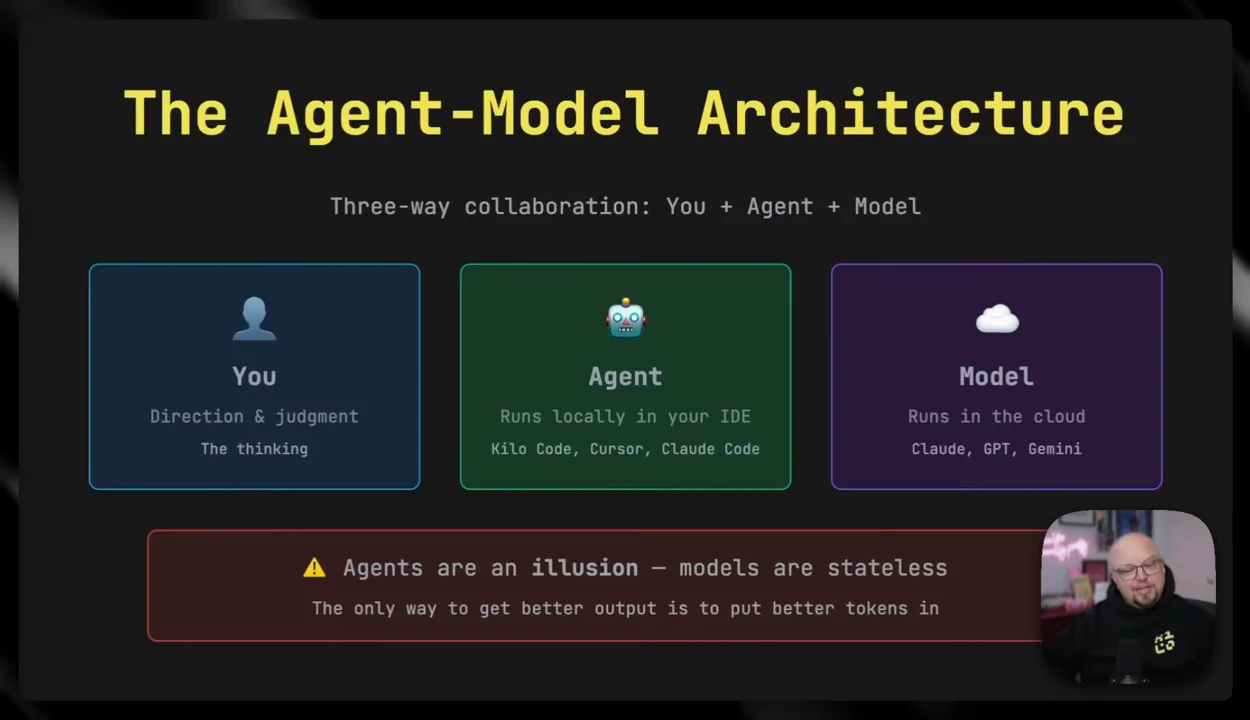 The Agent-Model Architecture slide has three boxes: You for direction and judgment, Agent running locally in the IDE, and Model running in the cloud. A warning below says models are stateless.