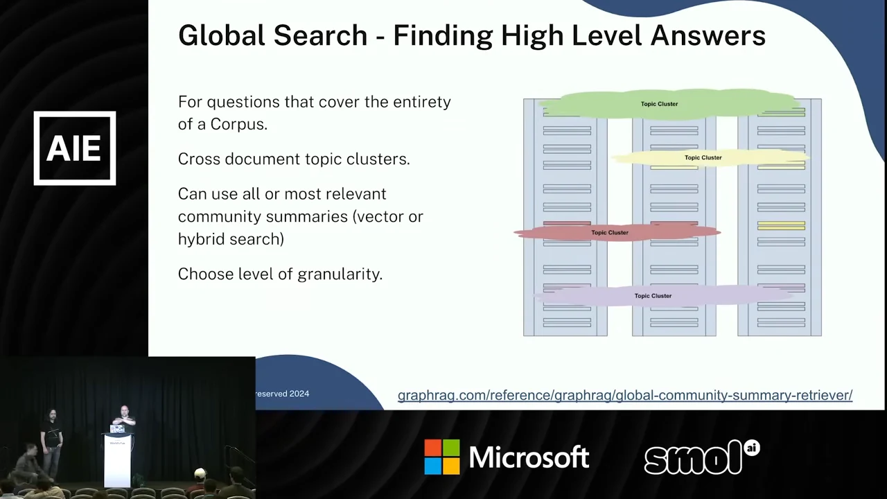 Global Search slide showing colored topic clusters spanning three vertical document columns, alongside text about corpus-wide questions, community summaries, and granularity.