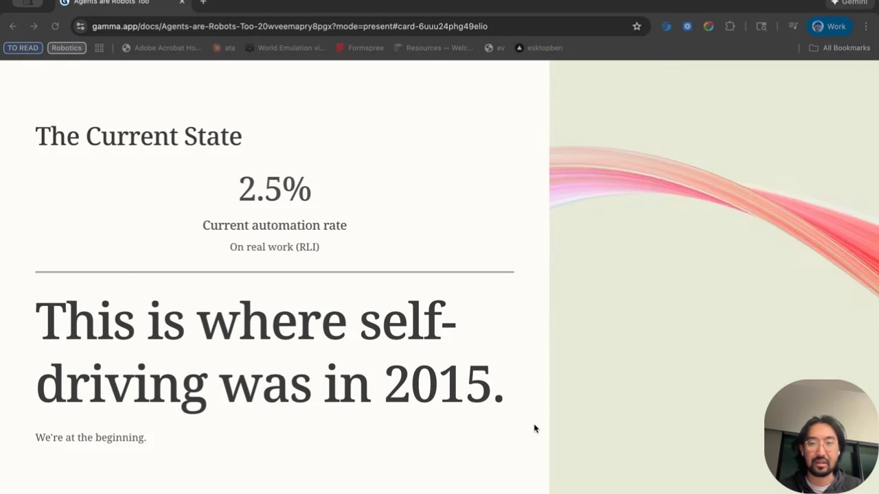 The Current State slide displays 2.5%, Current automation rate, On real work (RLI), and the statement This is where self-driving was in 2015.
