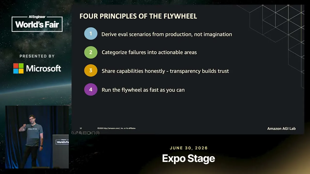 Selected presentation frame from Why 80% Reliability Isn't Good Enough — Felipe Blanes, Amazon AGI Lab at 941 seconds