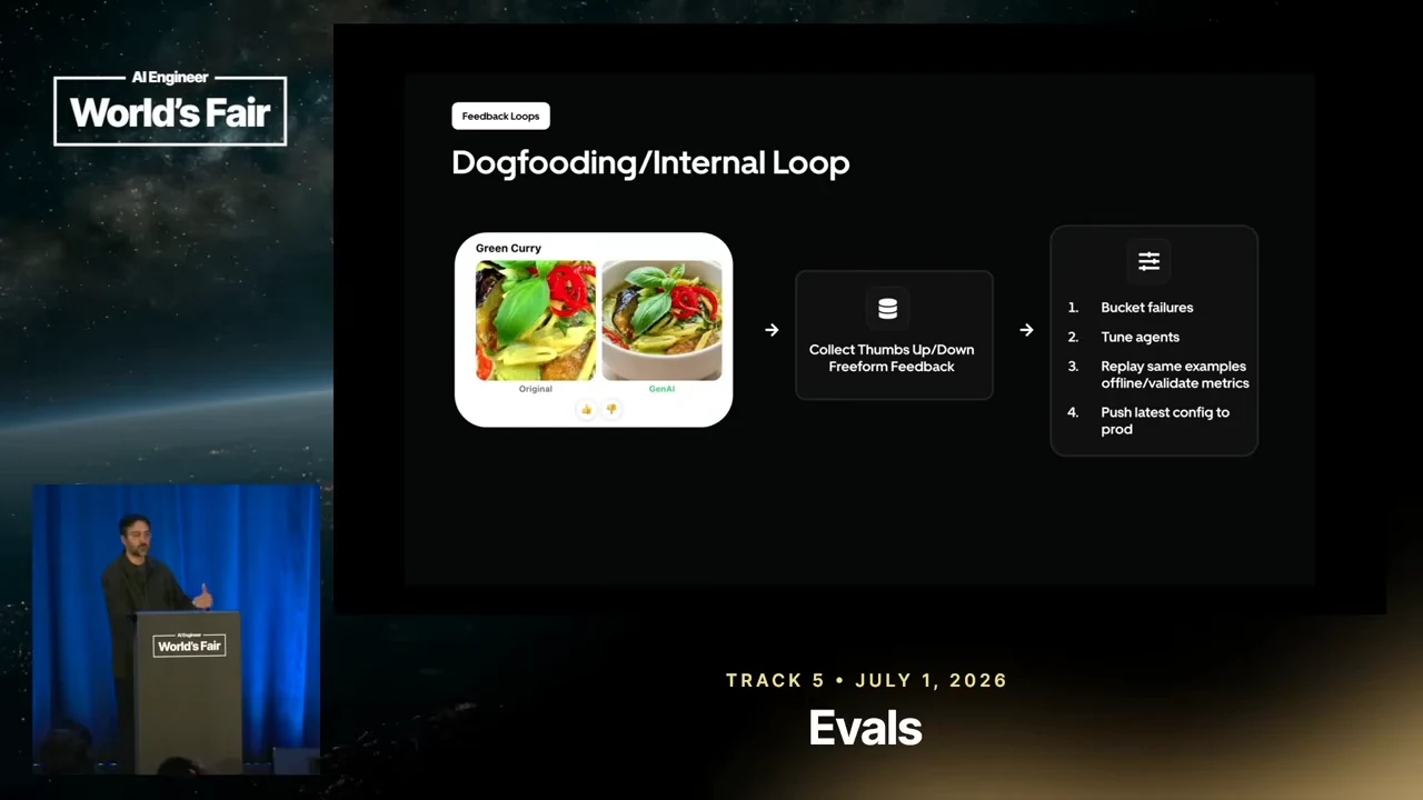 Dogfooding/Internal Loop slide showing original and generated green curry images, thumbs feedback, a freeform feedback collection step, and a four-step workflow ending with pushing the latest configuration to production.