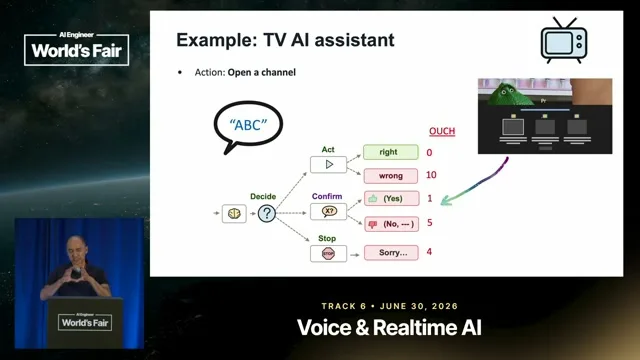 Selected presentation frame from Act, Confirm, or Stop? Smarter behavior for AI assistants, wearables & robots — Amit Desai, Roku at 1079 seconds