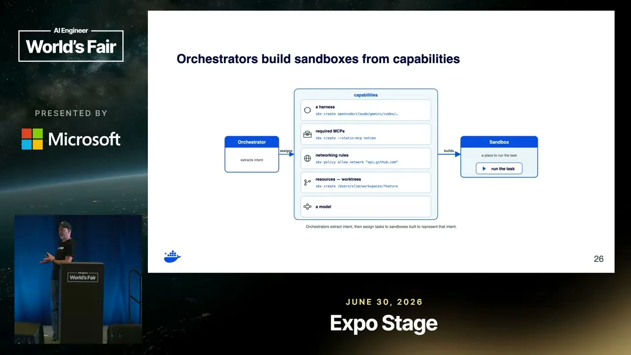 Selected presentation frame from How Many Credentials Should Your AI Agent Have? Zero. — Jim Clark, Docker at 944 seconds