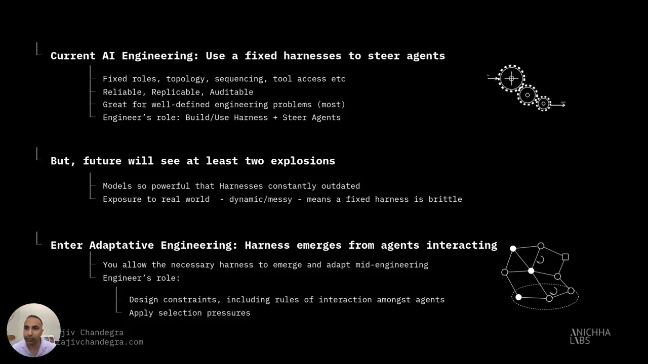 Three sections describe current AI engineering, pressures from stronger models and the real world, and adaptive engineering, with gear and network diagrams.