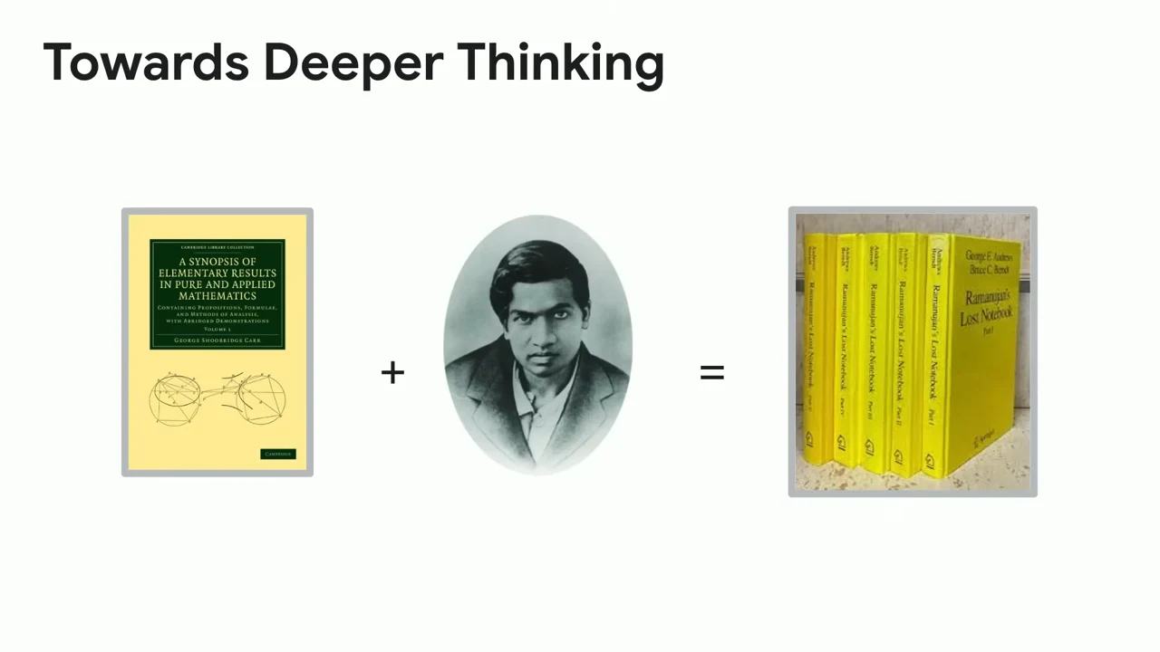 Full-screen slide shows a mathematics textbook, a plus sign, Ramanujan’s portrait, an equals sign, and a set of yellow books.