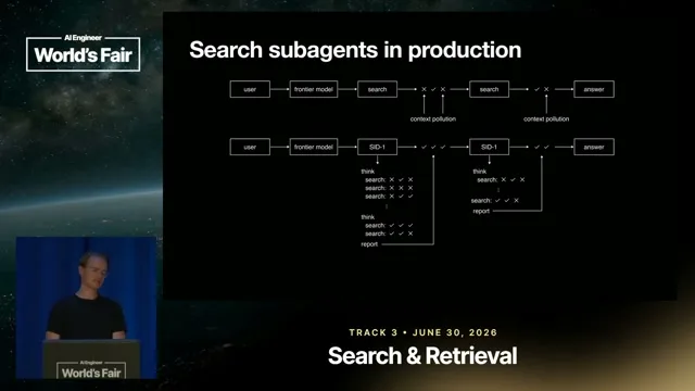Selected presentation frame from Where RL Will Take Search — Maximilian-David Rumpf, SID.ai at 475 seconds
