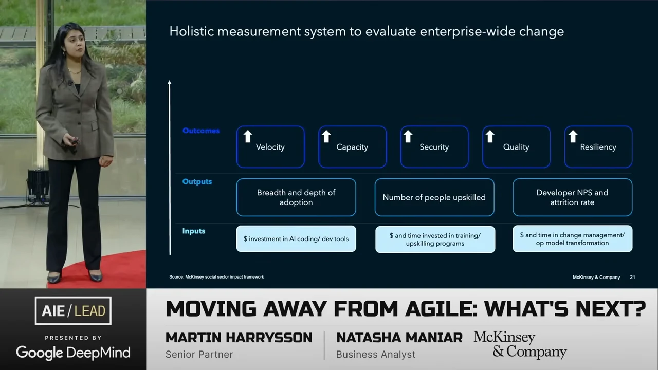Three rows show investments in tools, training and change management; adoption, upskilling and developer experience; and outcomes of velocity, capacity, security, quality and resiliency.