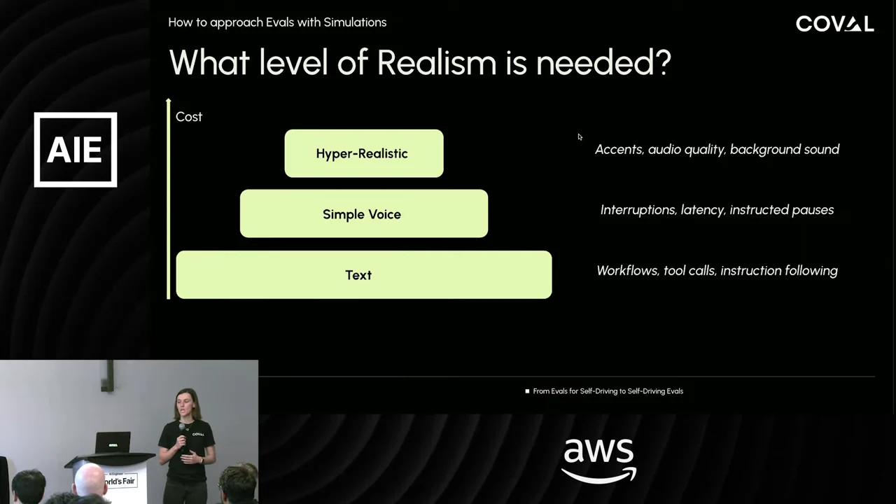 Three stacked bars labeled Text, Simple Voice, and Hyper-Realistic beside an upward cost arrow. Corresponding examples list workflows, tool calls and instruction following; interruptions, latency and instructed pauses; and accents, audio quality and background sound.