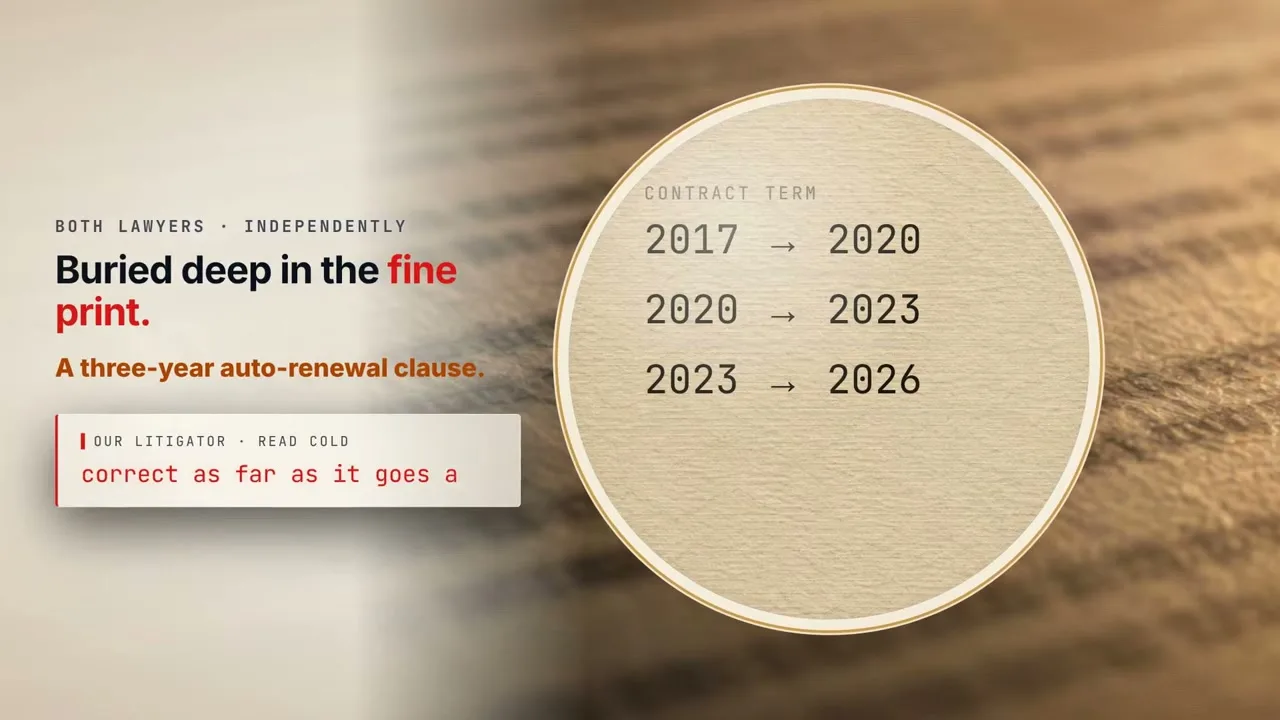 The magnified contract term sequence reaches 2023→2026, and the slide identifies a three-year auto-renewal clause; the litigator calls the agent’s reading correct only so far.