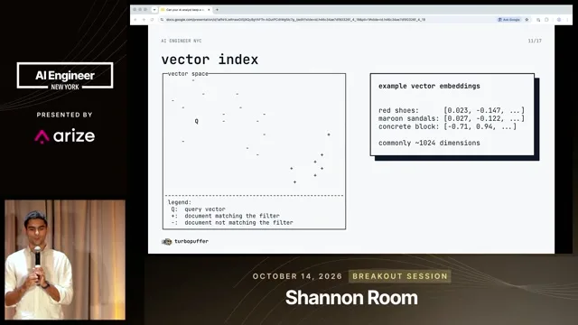 A two-dimensional scatterplot illustrates the vector index. Beside it, example vector values represent red shoes, maroon sandals and a concrete block.