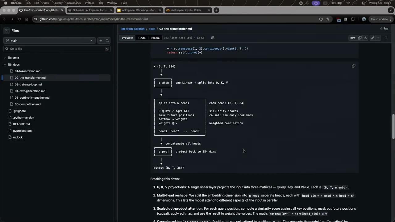 GitHub documentation with an attention flow diagram showing Q, K, V, six heads, concatenation, and output projection.