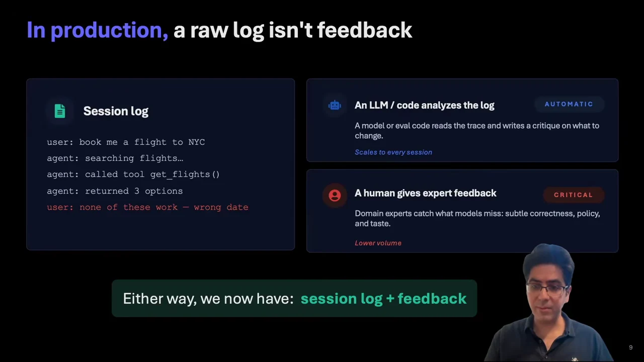 A flight-booking session log sits beside panels for LLM or code analysis and human expert feedback, above a session log plus feedback banner.