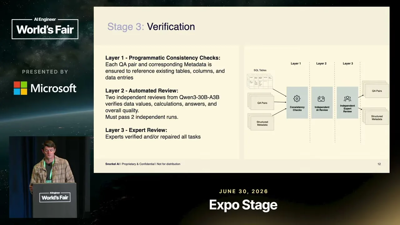 Selected presentation frame from Small Models, Big Results: Training a Finance Agent for Under $500 — Charles Dickens, Snorkel AI at 365 seconds