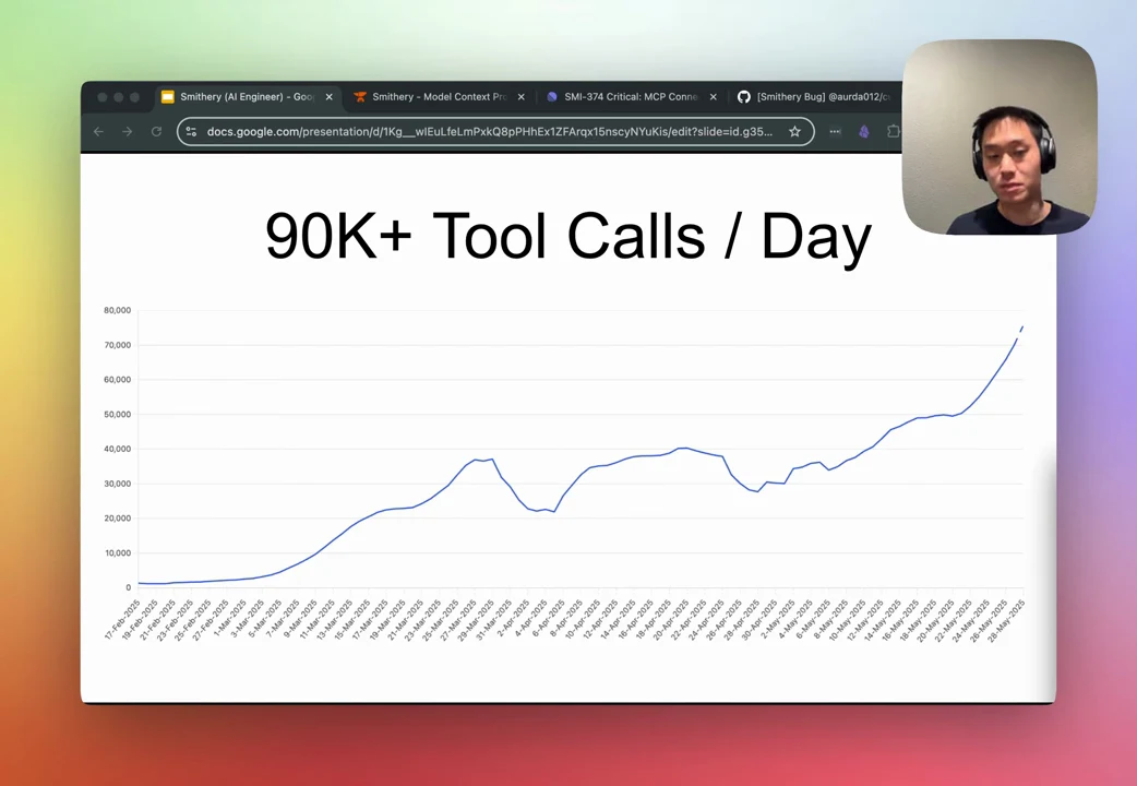 Slide titled 90K+ Tool Calls / Day with a blue line chart that fluctuates before rising sharply at the right edge.