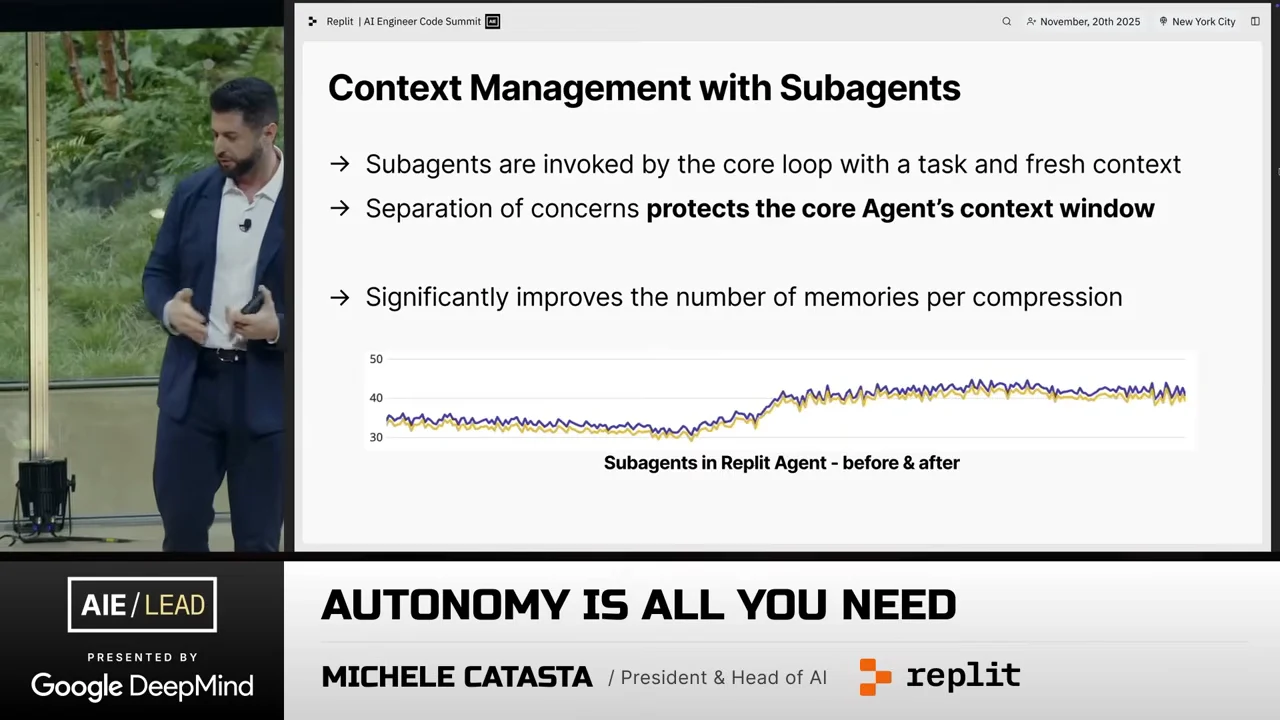 Context Management with Subagents slide describing fresh context and separation of concerns, above a two-line before-and-after chart.