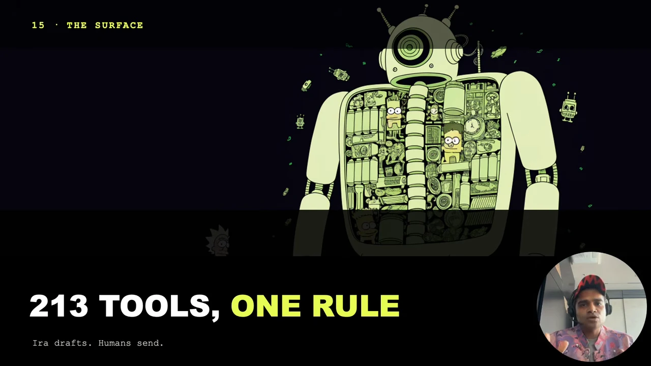 Slide titled “213 tools, one rule,” showing a robot filled with smaller mechanisms and the subtitle “Ira drafts. Humans send.”