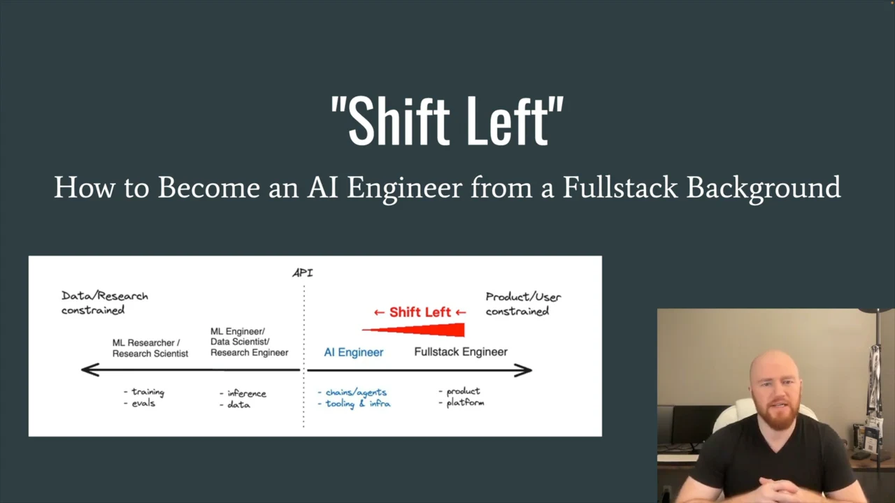 Title slide with a spectrum of research, ML, AI and fullstack engineering roles, a red Shift Left arrow, and the presenter at lower right.