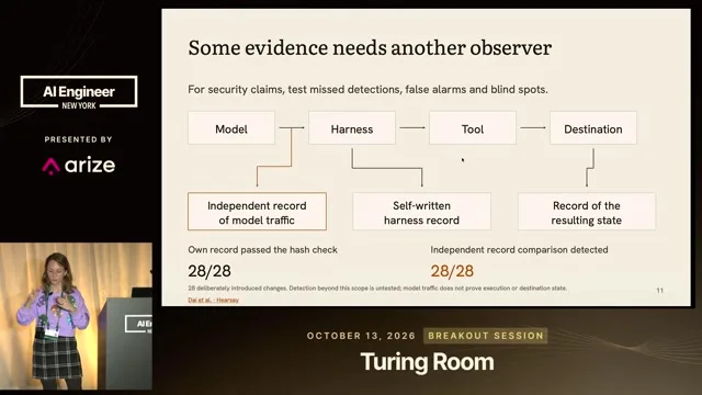 Diagram separates the model, harness, tool and destination from independent traffic and state records; the own-record hash check passed 28 of 28 cases while independent comparison detected 28 of 28 introduced changes.