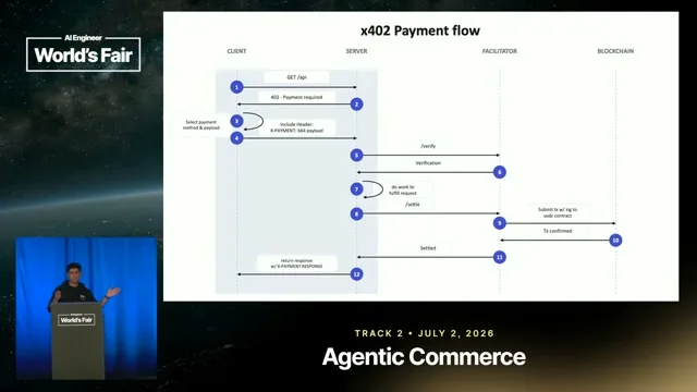 Selected presentation frame from When AI Agents Pay and Sellers Monetize: Building x402 Apps on AWS — Anil Nadiminti, AWS at 476 seconds