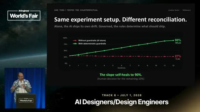 Selected presentation frame from The Design-Code Roundtrip That Isn't — Jonathan Gordon, ReWeaver AI at 791 seconds
