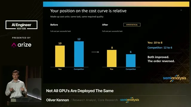 The speaker introduces the slide on relative position on the cost curve.