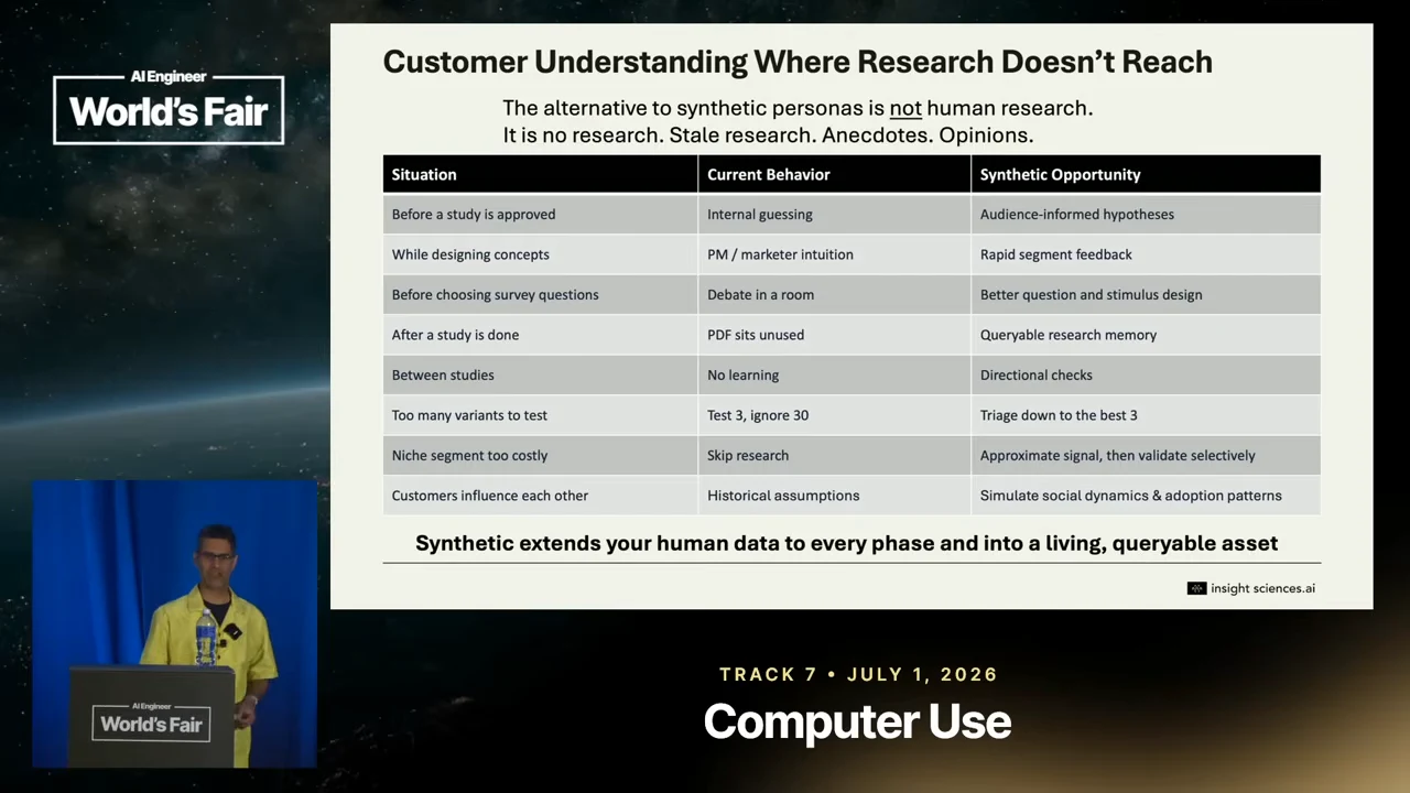 Slide titled “Customer Understanding Where Research Doesn’t Reach,” with a table mapping situations and current behavior to synthetic opportunities, including queryable research memory and simulated social dynamics.