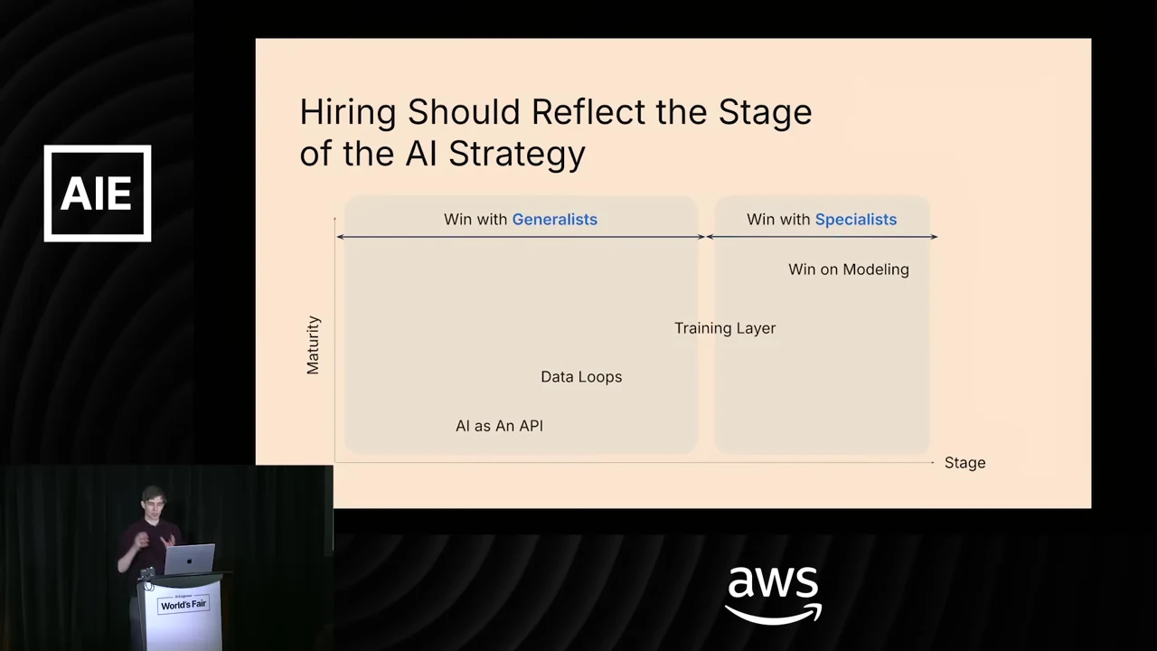 Chart titled “Hiring Should Reflect the Stage of the AI Strategy,” with Maturity and Stage axes, generalist and specialist regions, and labels for AI as an API, Data Loops, Training Layer, and Win on Modeling.
