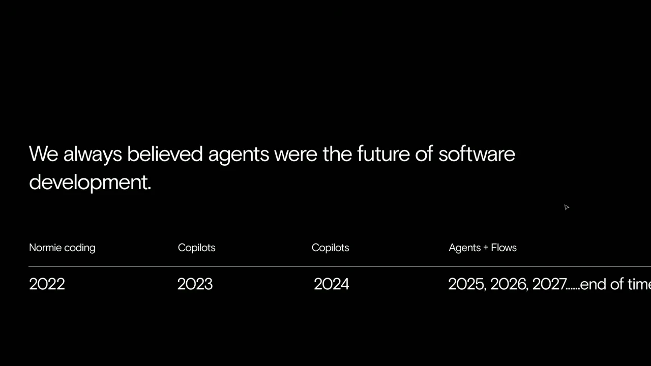 Slide stating that agents are the future of software development, with a timeline from 2022 through 2025 and beyond.