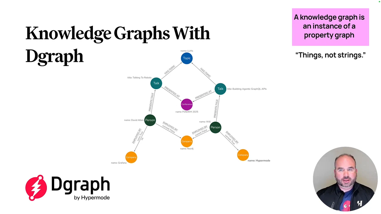 Dgraph slide linking Topic, Talk, Conference, Person and Company nodes, with the phrase “Things, not strings.”