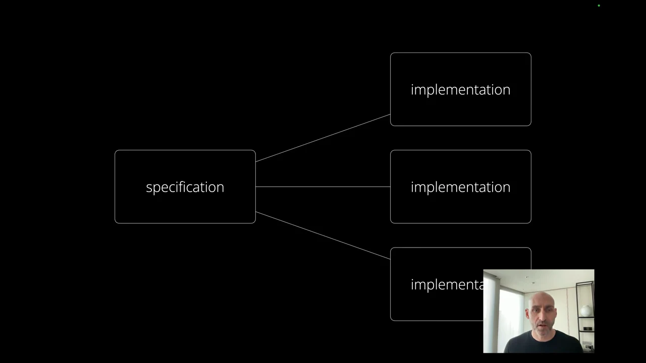 A specification box branches to three implementation boxes; the speaker inset partly covers the lowest box.