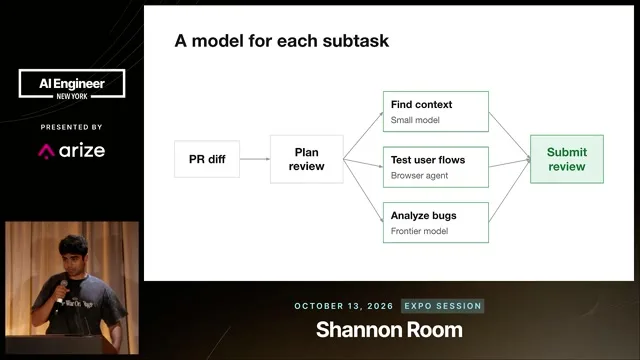 Small-model context retrieval, browser-agent user-flow tests, and frontier-model bug analysis sit between planning and submitting a review.