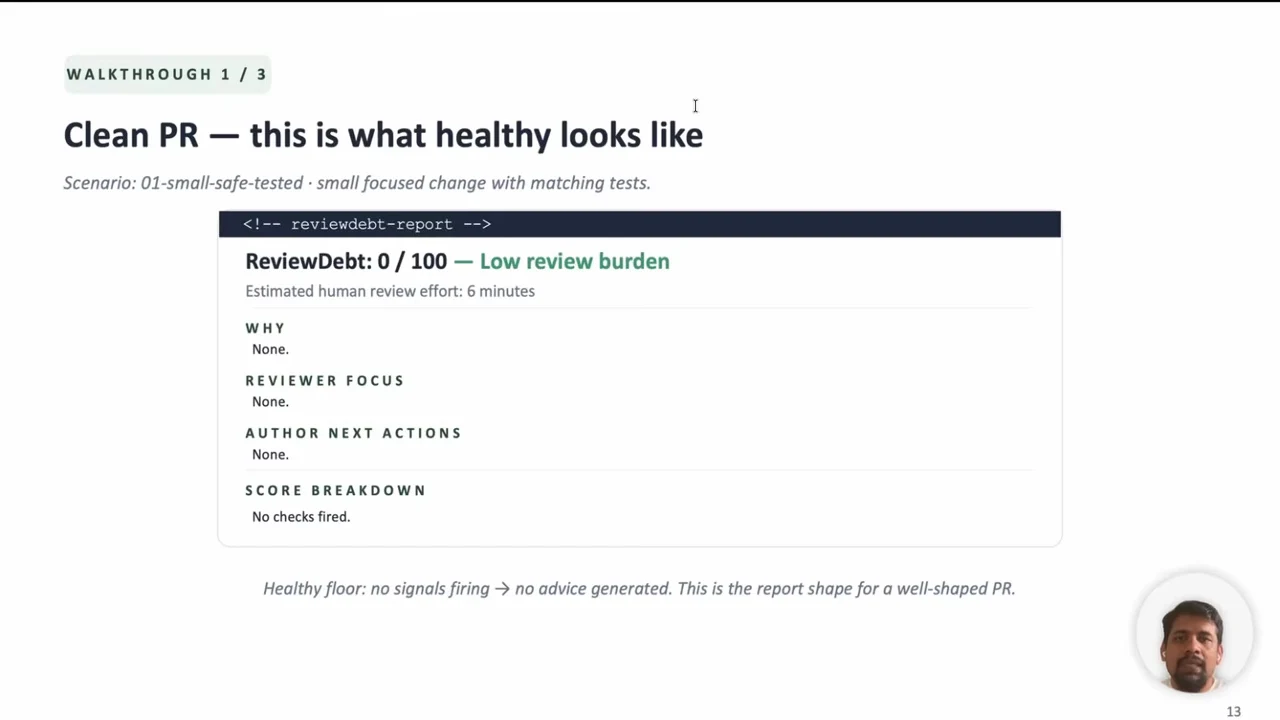 Clean PR walkthrough showing estimated human review effort of 6 minutes; Why, Reviewer Focus, and Author Next Actions each say None, and the score breakdown says No checks fired.
