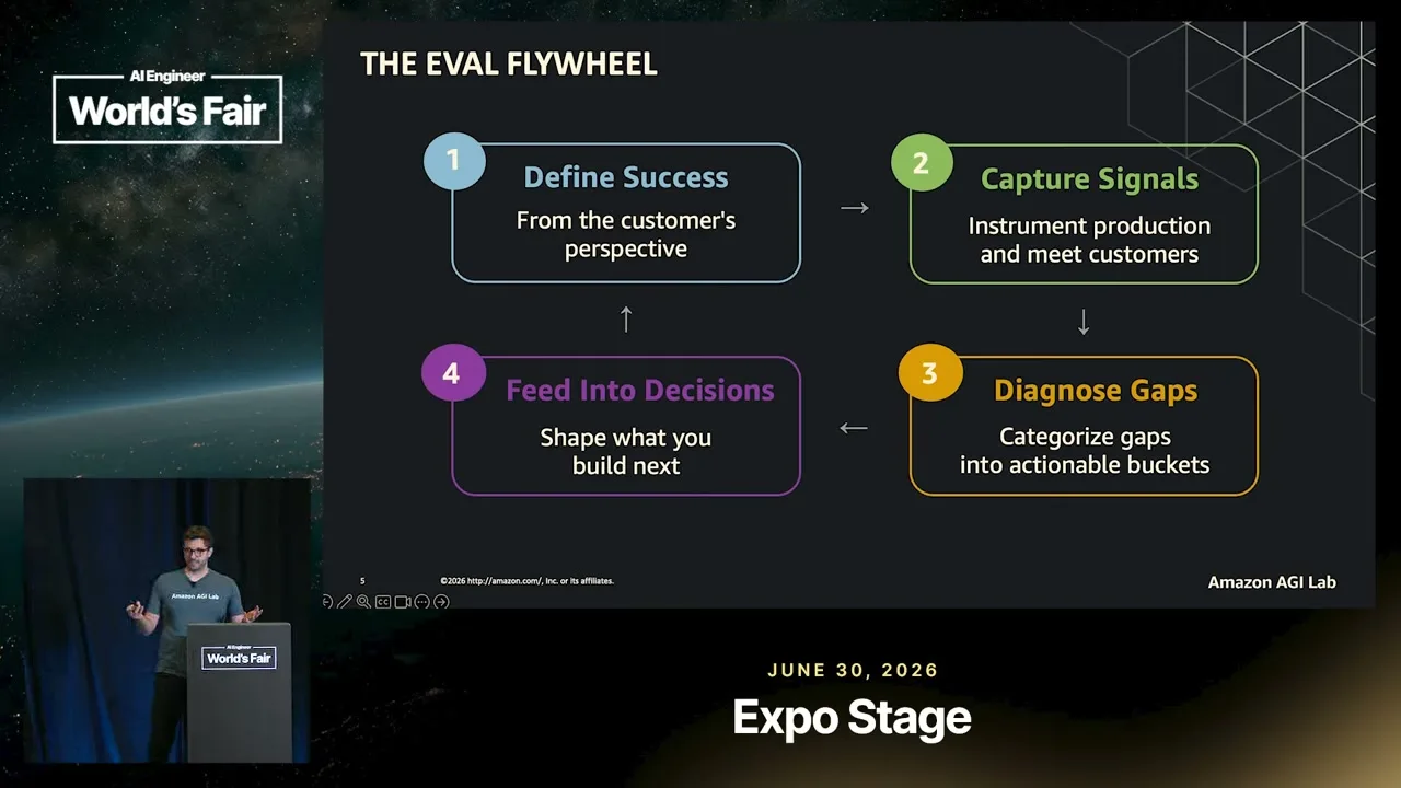 Selected presentation frame from Why 80% Reliability Isn't Good Enough — Felipe Blanes, Amazon AGI Lab at 425 seconds