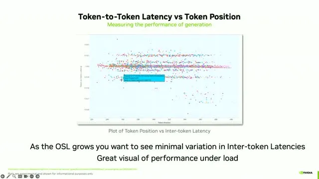 Token-to-token latency varies across positions during generation.