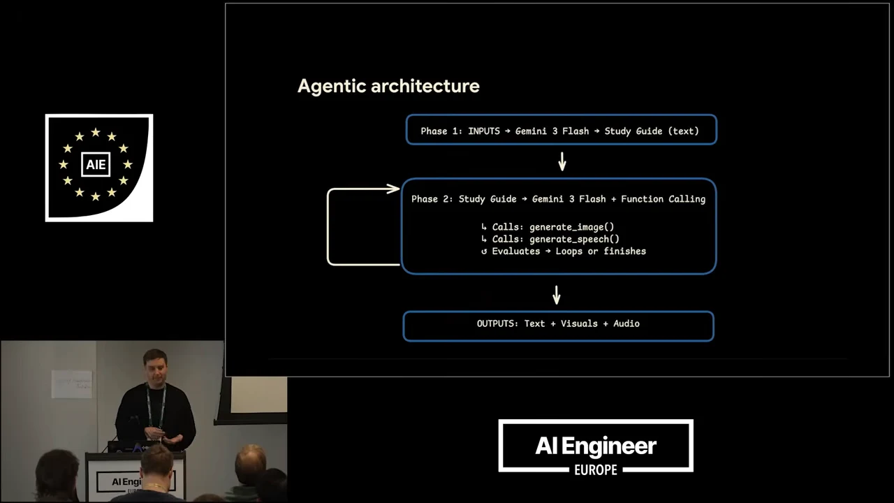 Agentic architecture diagram showing inputs becoming a study guide, a function-calling loop for image and speech generation, and text, visuals and audio outputs.