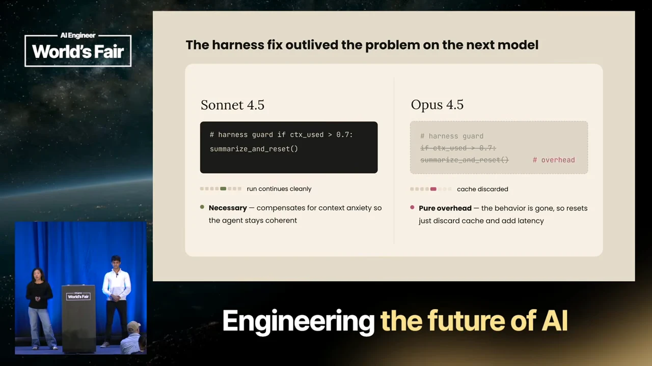 Side-by-side Sonnet 4.5 and Opus 4.5 panels contrast a necessary context-reset guard with crossed-out code, discarded cache and added latency.