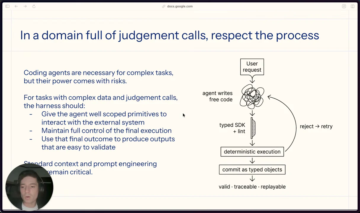 Closing slide with three harness requirements, a note about context and prompt engineering, and a flow diagram from user request through code, typed SDK and lint, deterministic execution, and typed objects, with a retry loop.