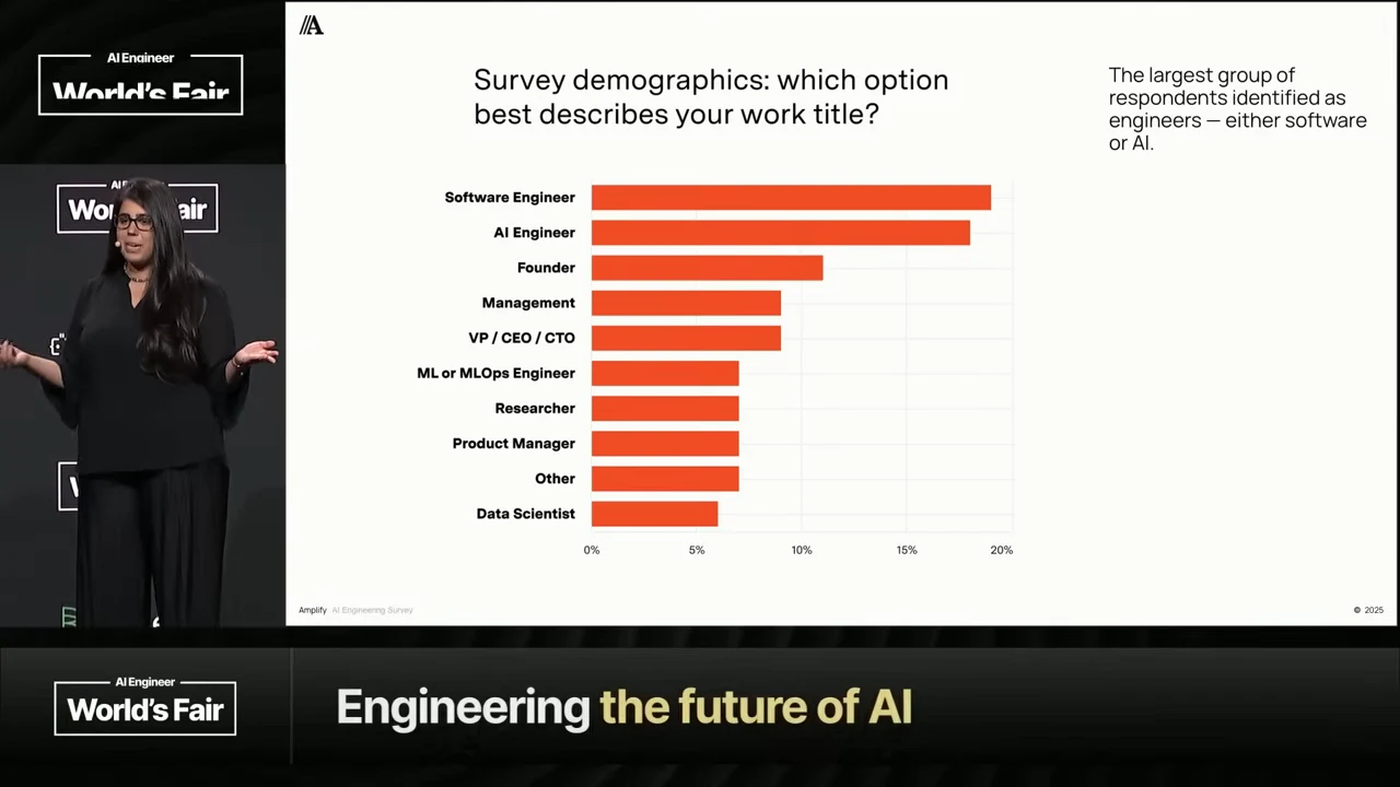 Horizontal orange bar chart of respondents’ work titles, with software engineer and AI engineer the longest bars; the presenter stands to the left.