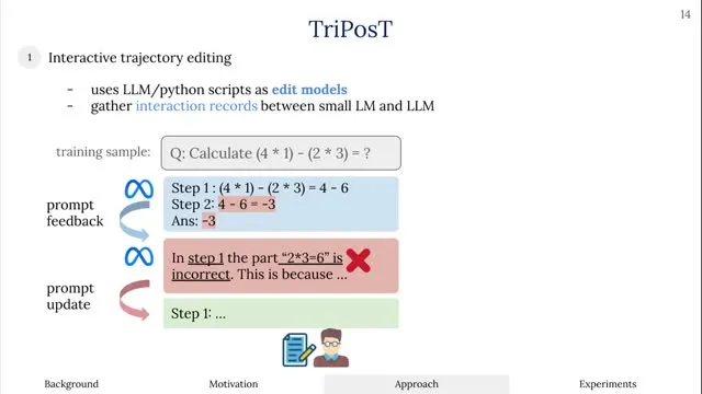 TriPosT edits a model’s critique before the next attempt.