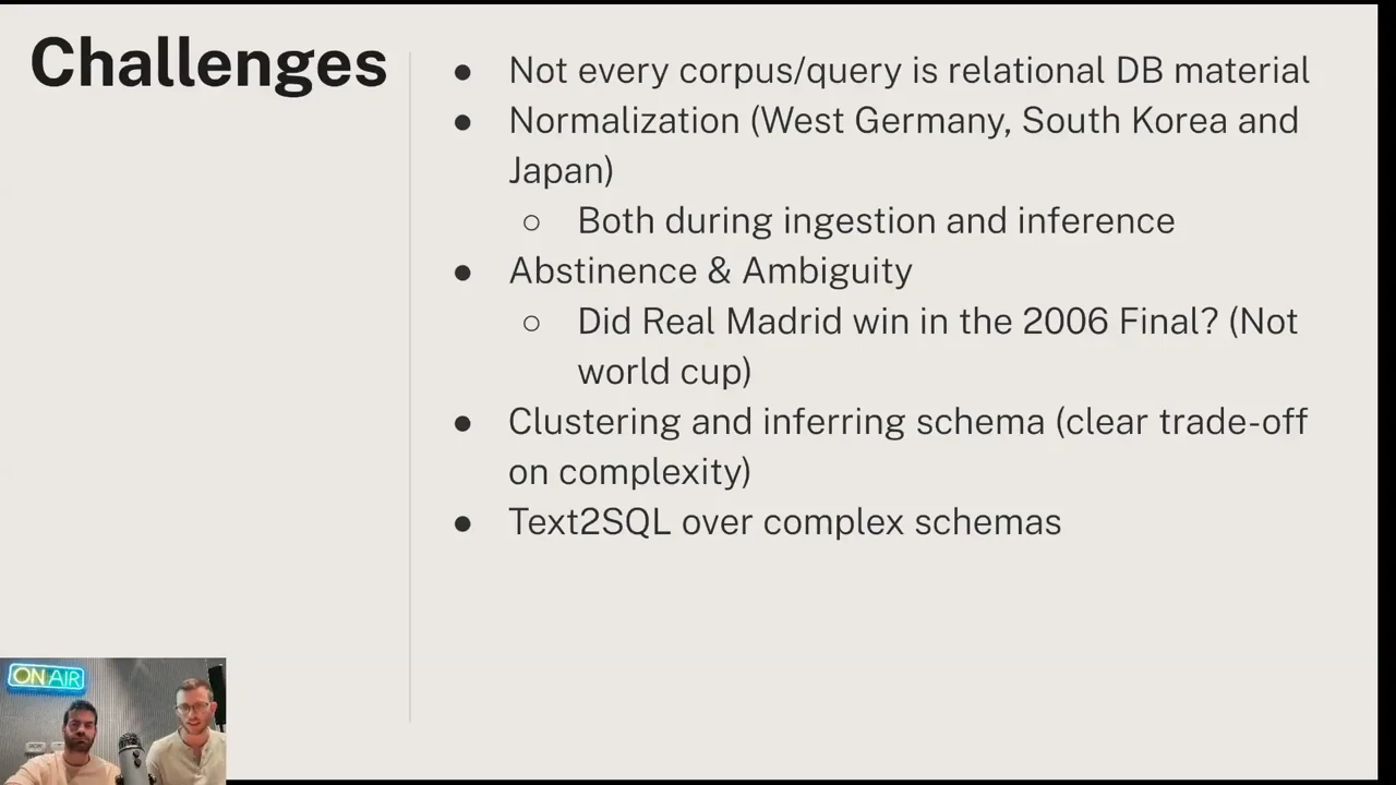 Challenges slide listing relational database suitability, normalization with West Germany and South Korea and Japan, ambiguity, schema clustering and inference, and Text2SQL over complex schemas.