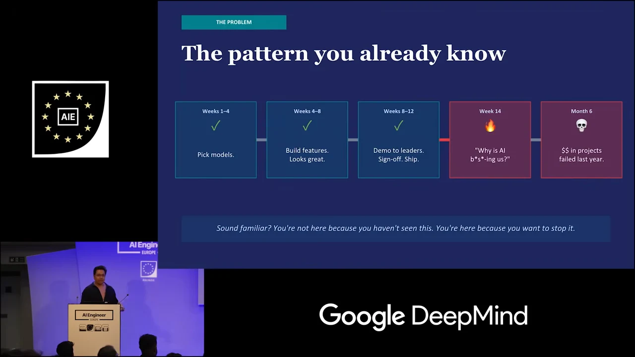 Slide titled “The pattern you already know,” with five connected boxes progressing from picking models to failed projects.