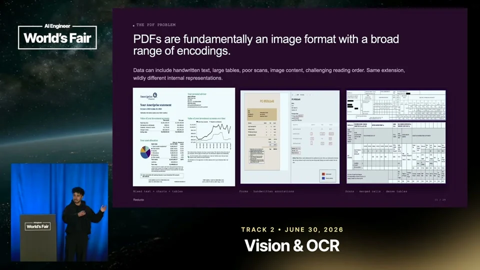 Source frame: PDFs preserve appearance; agents need meaning